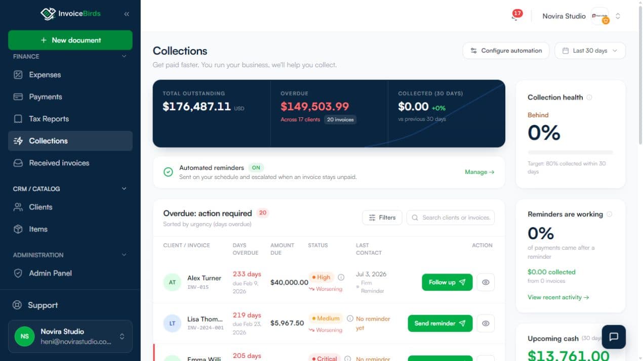InvoiceBirds collections dashboard with overdue invoices, reminder automation, and collection health
