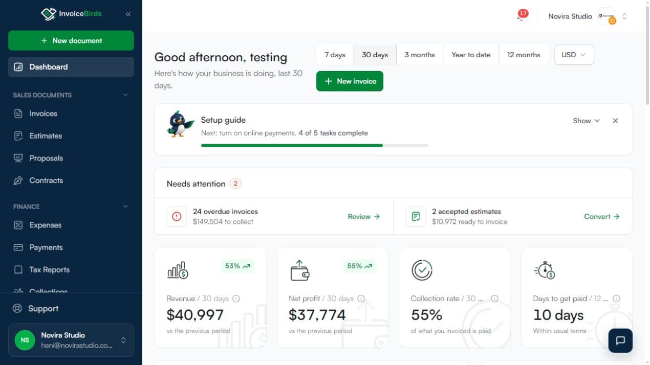 InvoiceBirds business dashboard with revenue, profit, collection rate, and overdue invoice actions