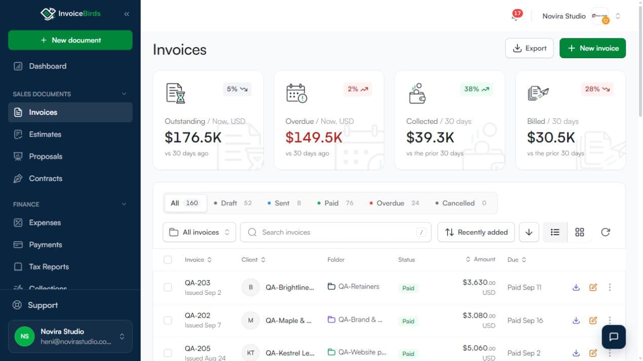 InvoiceBirds invoice management with totals, lifecycle tabs, folders, and invoice rows
