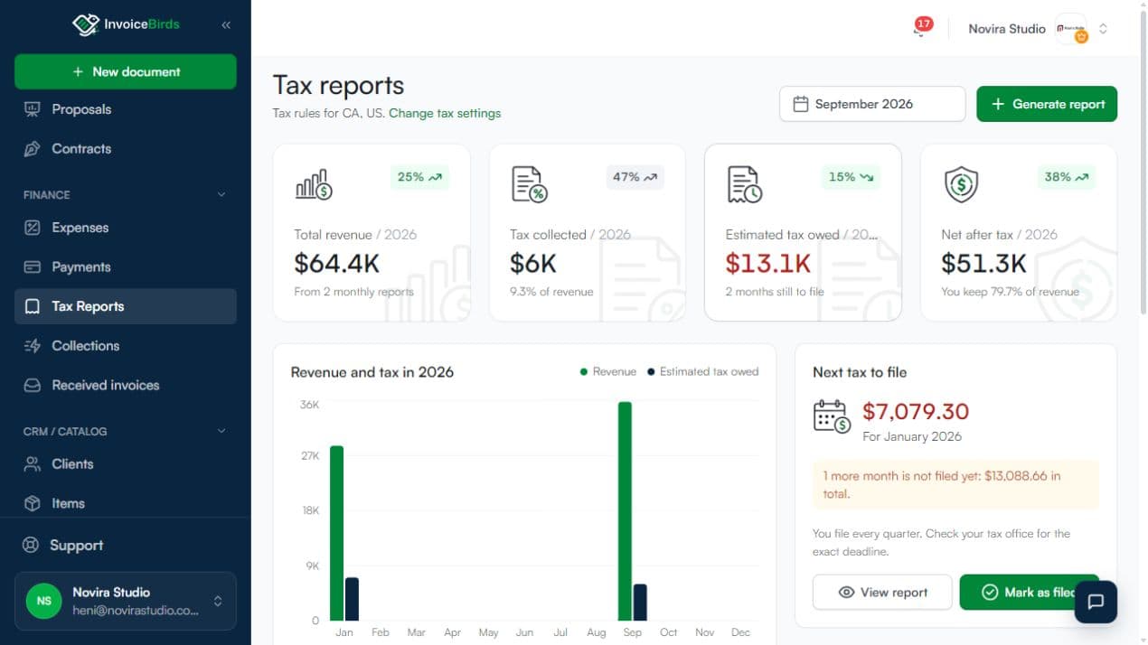 InvoiceBirds tax reports showing revenue, collected tax, estimated obligations, and monthly report status